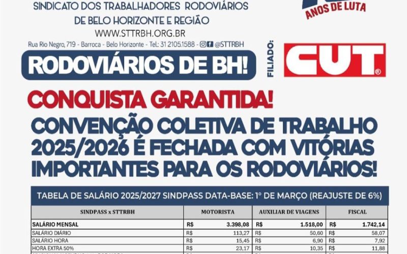 Resultado da campanha salarial de MG 2025/2026.