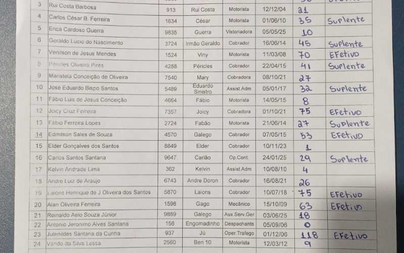Resultado Cipa G3